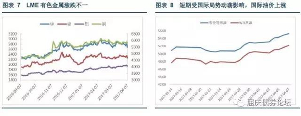 國(guó)際油價(jià)大漲，LEM有色金屬普遍下跌，國(guó)內(nèi)有色漲跌不一